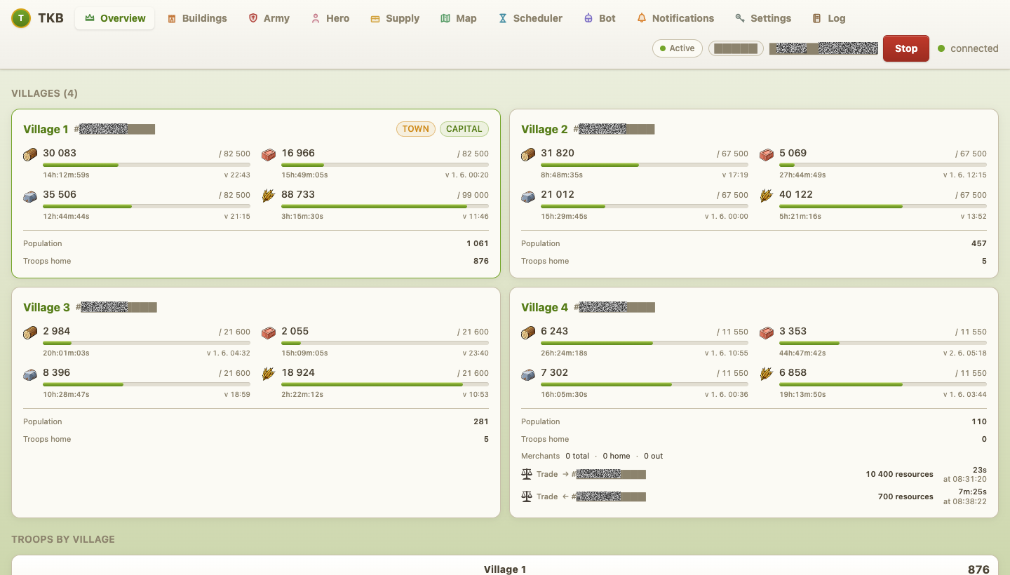 TKB dashboard — Overview tab